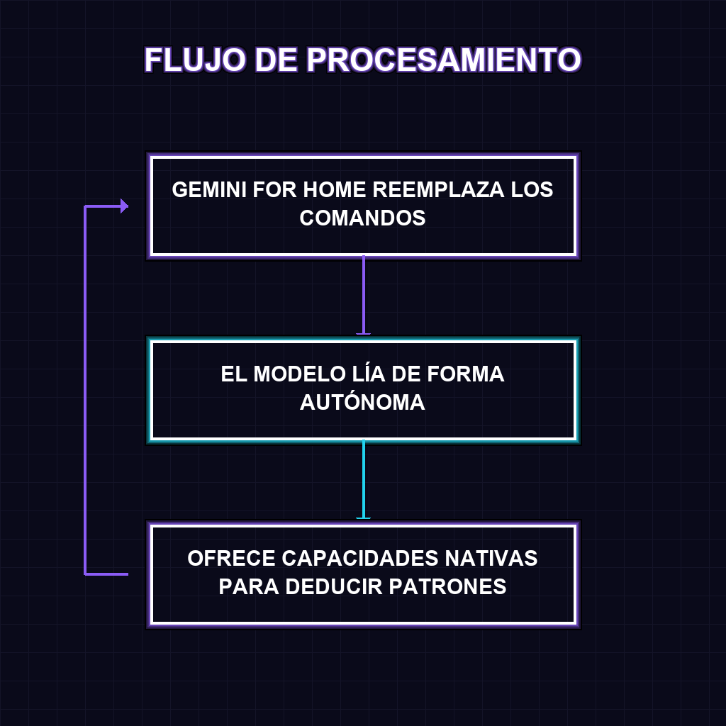 FLUJO DE PROCESAMIENTO