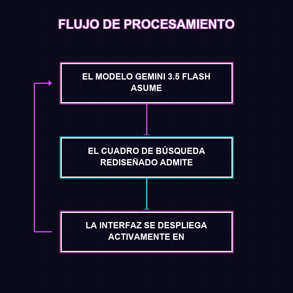 FLUJO DE PROCESAMIENTO