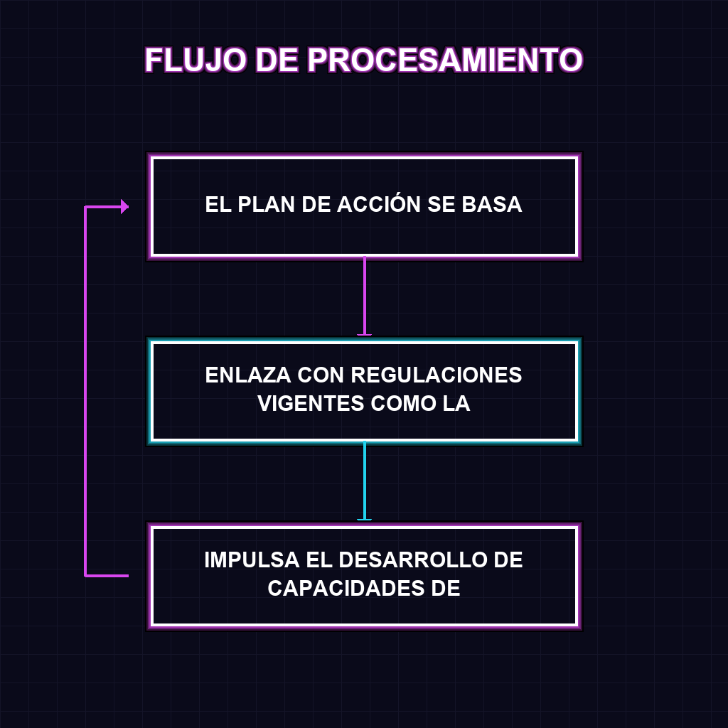 FLUJO DE PROCESAMIENTO
