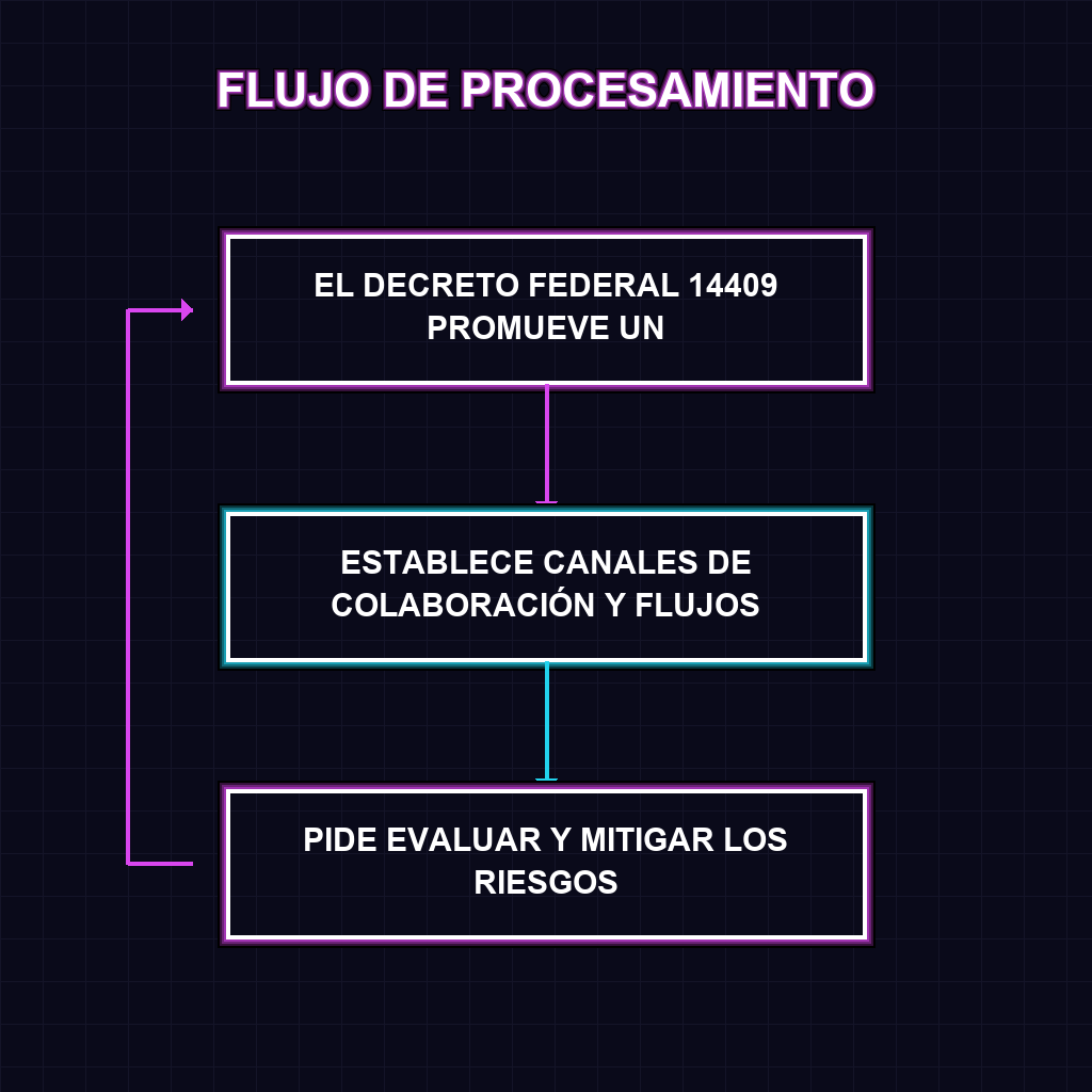 FLUJO DE PROCESAMIENTO