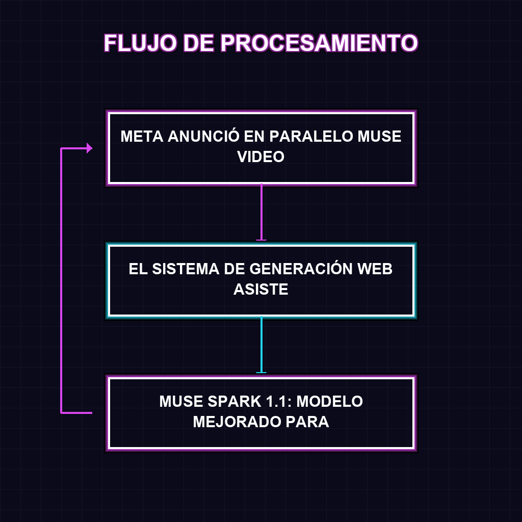 FLUJO DE PROCESAMIENTO