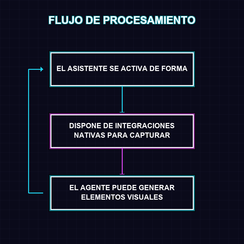 ✦ ✦ FLUJO DE DECISIÓN: RUTAS DE SELECCIÓN Y PROCESAMIENTO EN MICROSOFT