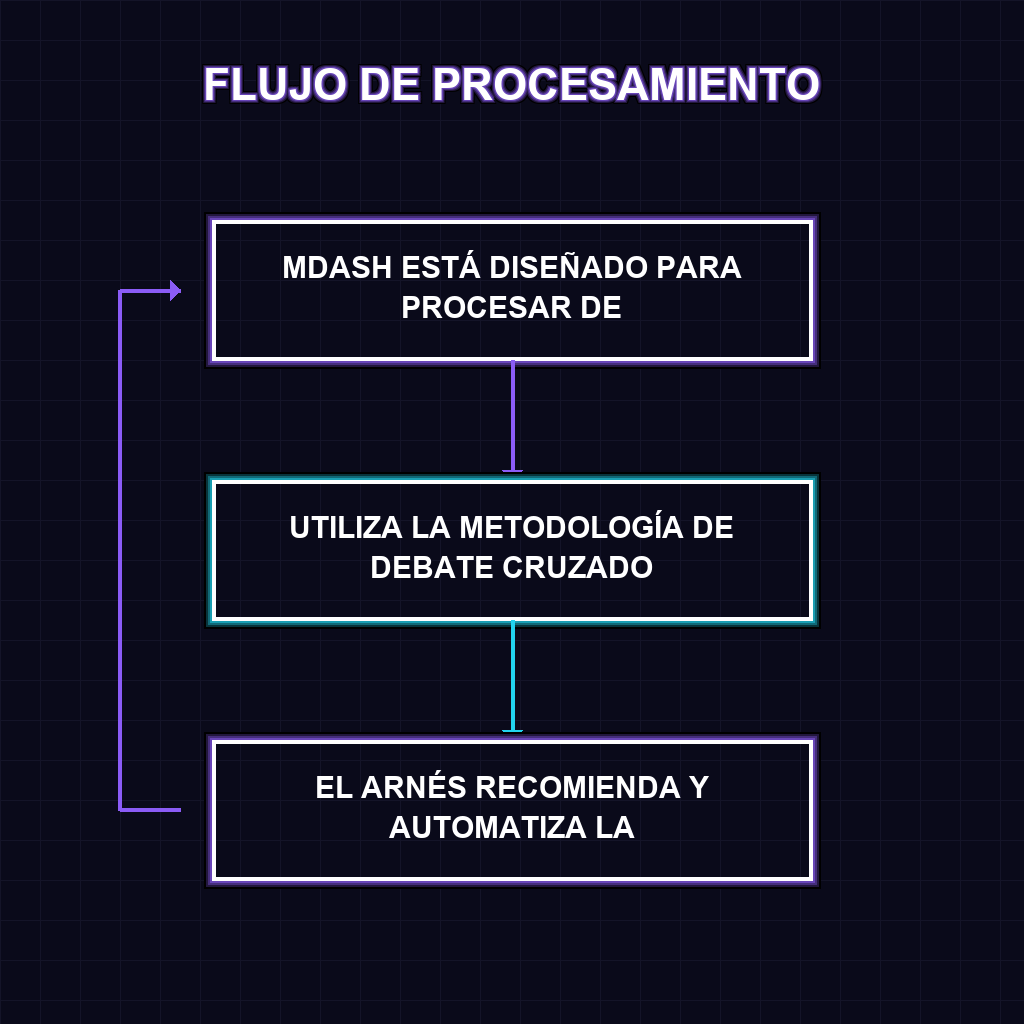 ✦ ✦ FLUJO DE DECISIÓN: RUTAS DE SELECCIÓN Y PROCESAMIENTO EN MICROSOFT