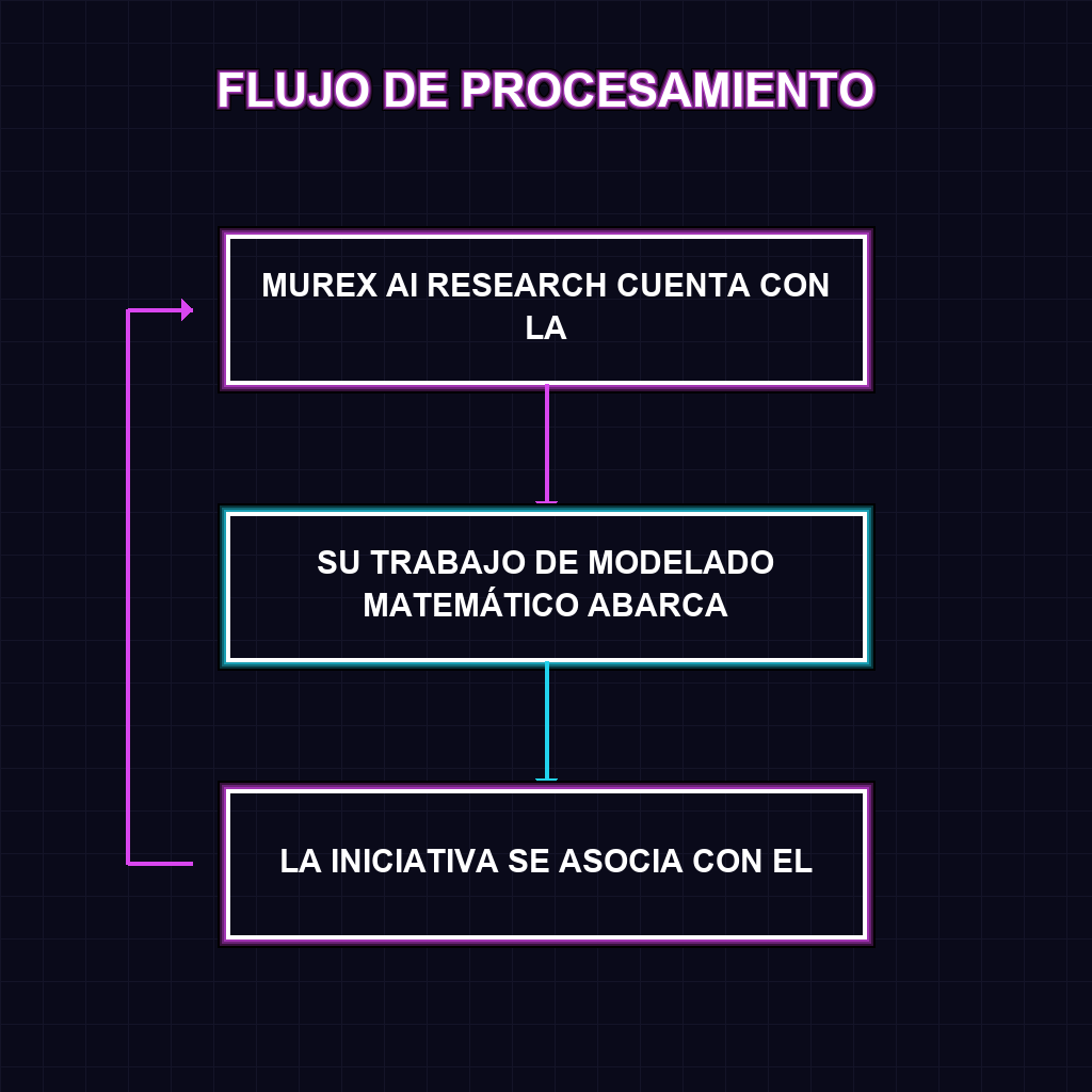 FLUJO DE PROCESAMIENTO