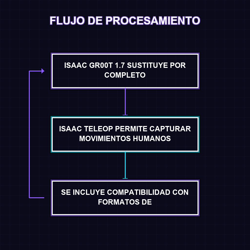 FLUJO DE PROCESAMIENTO