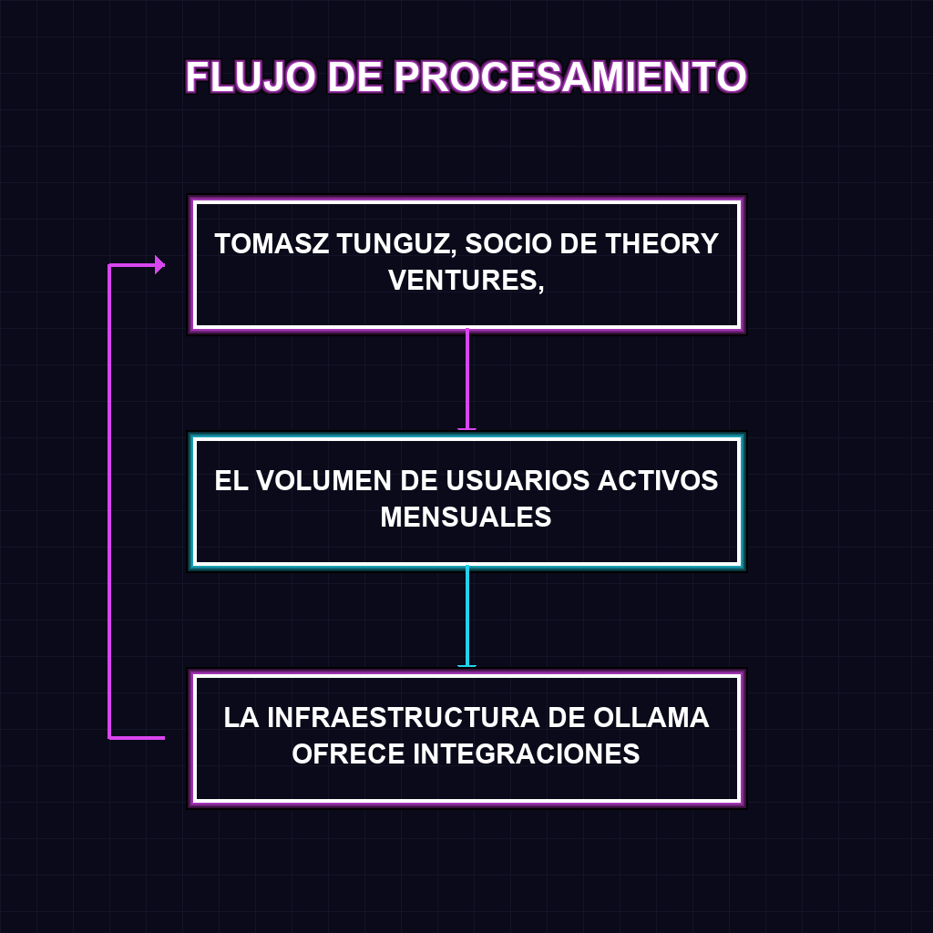 FLUJO DE PROCESAMIENTO