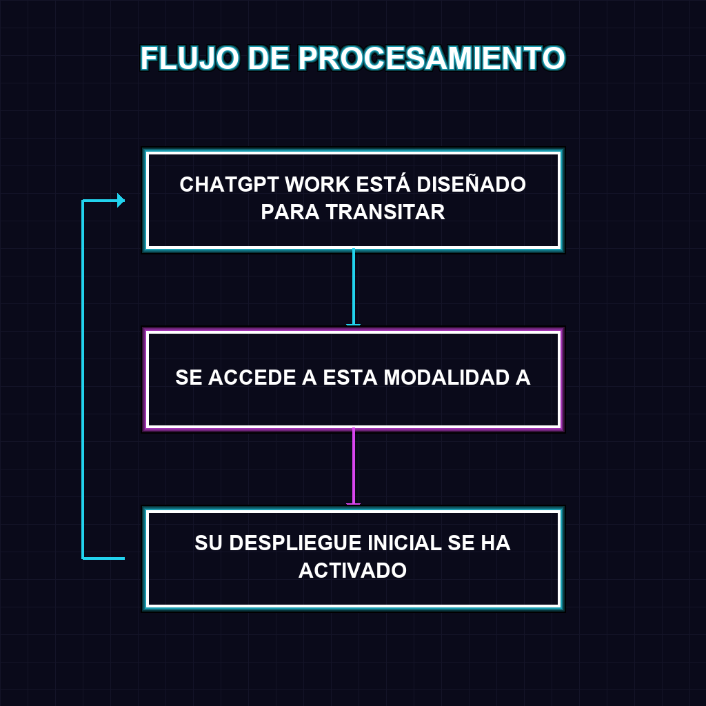 FLUJO DE PROCESAMIENTO