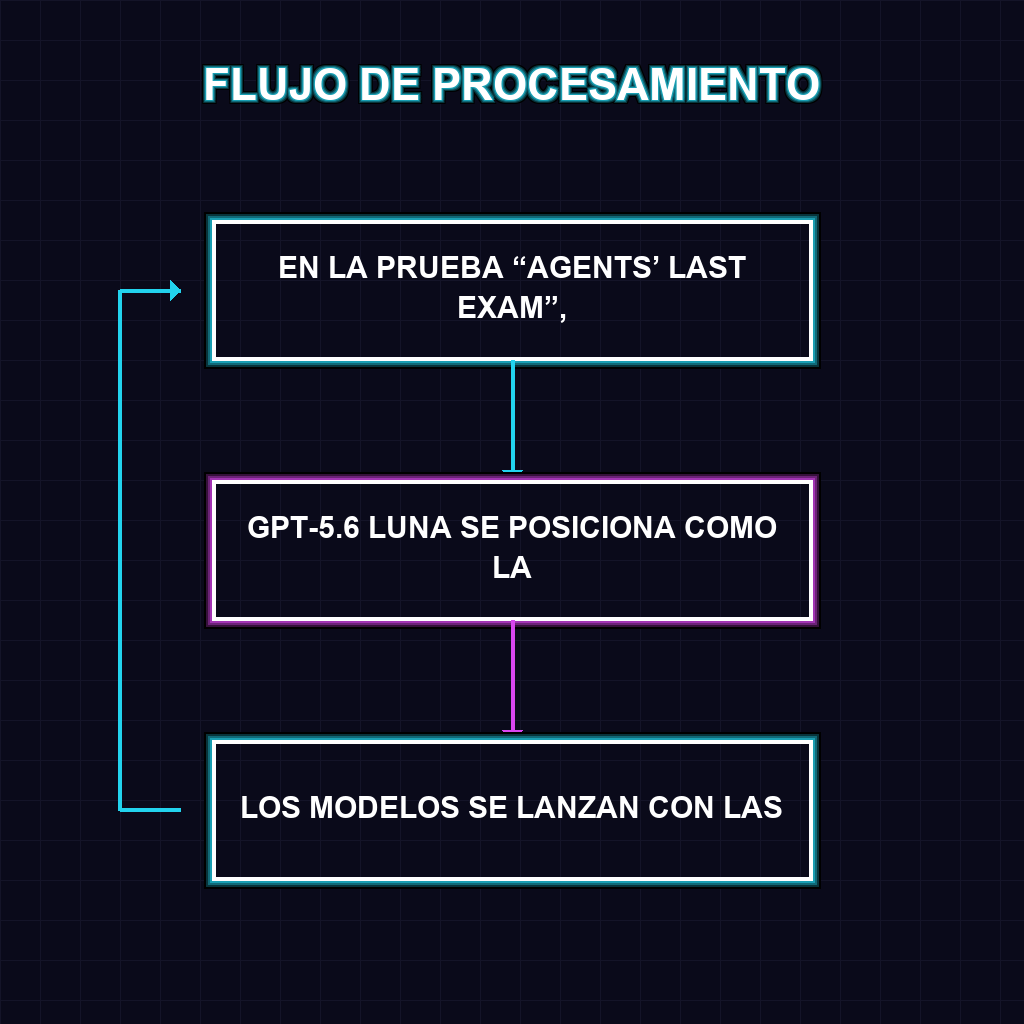 FLUJO DE PROCESAMIENTO