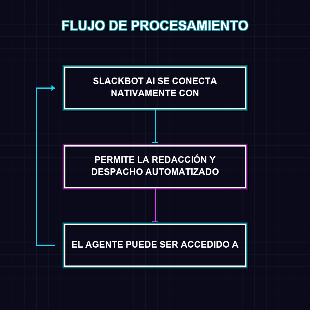 FLUJO DE PROCESAMIENTO