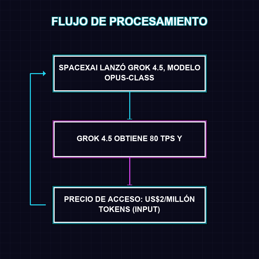 FLUJO DE PROCESAMIENTO