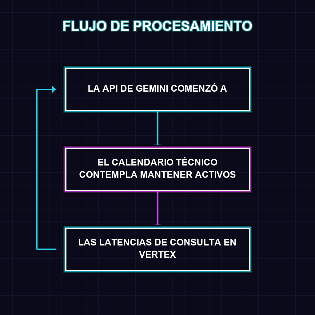 FLUJO DE PROCESAMIENTO