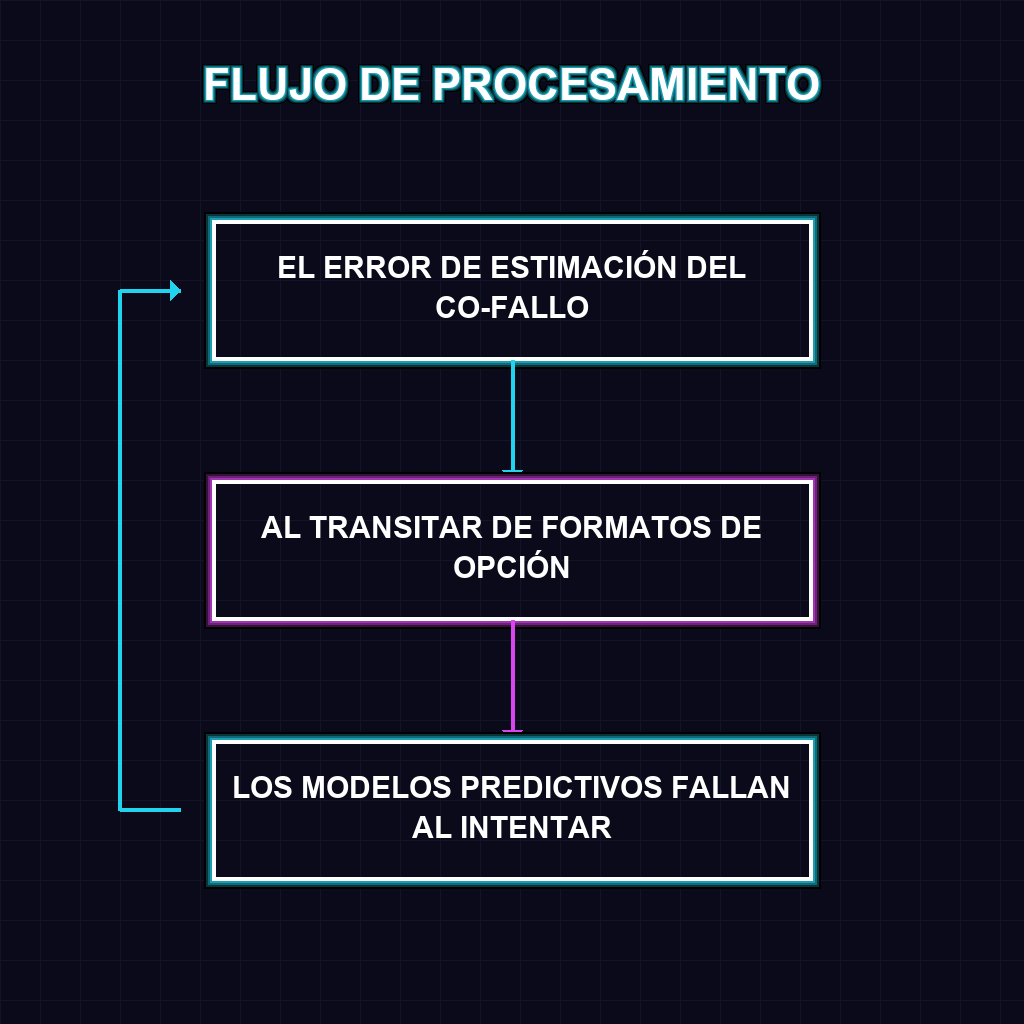 FLUJO DE PROCESAMIENTO