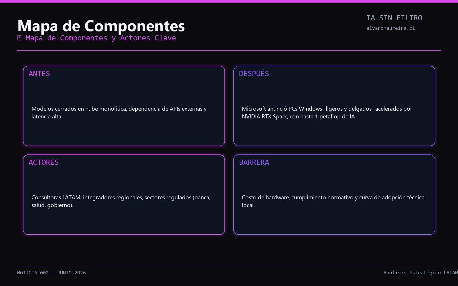 Diagrama de Arquitectura