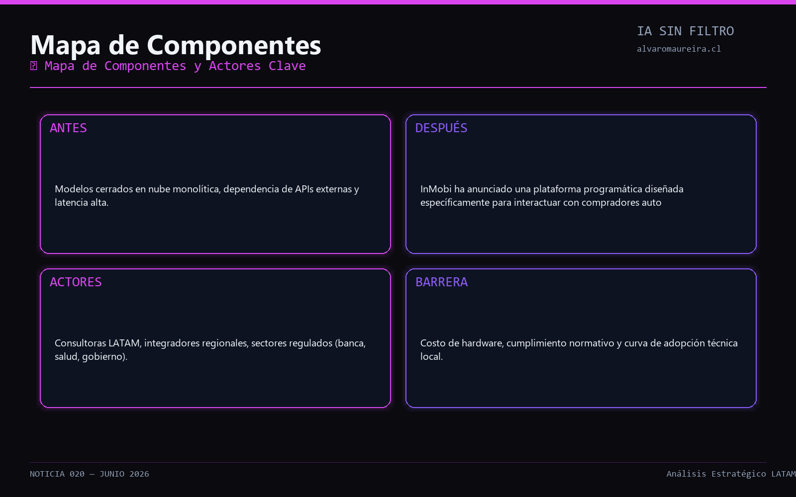 Diagrama de Arquitectura