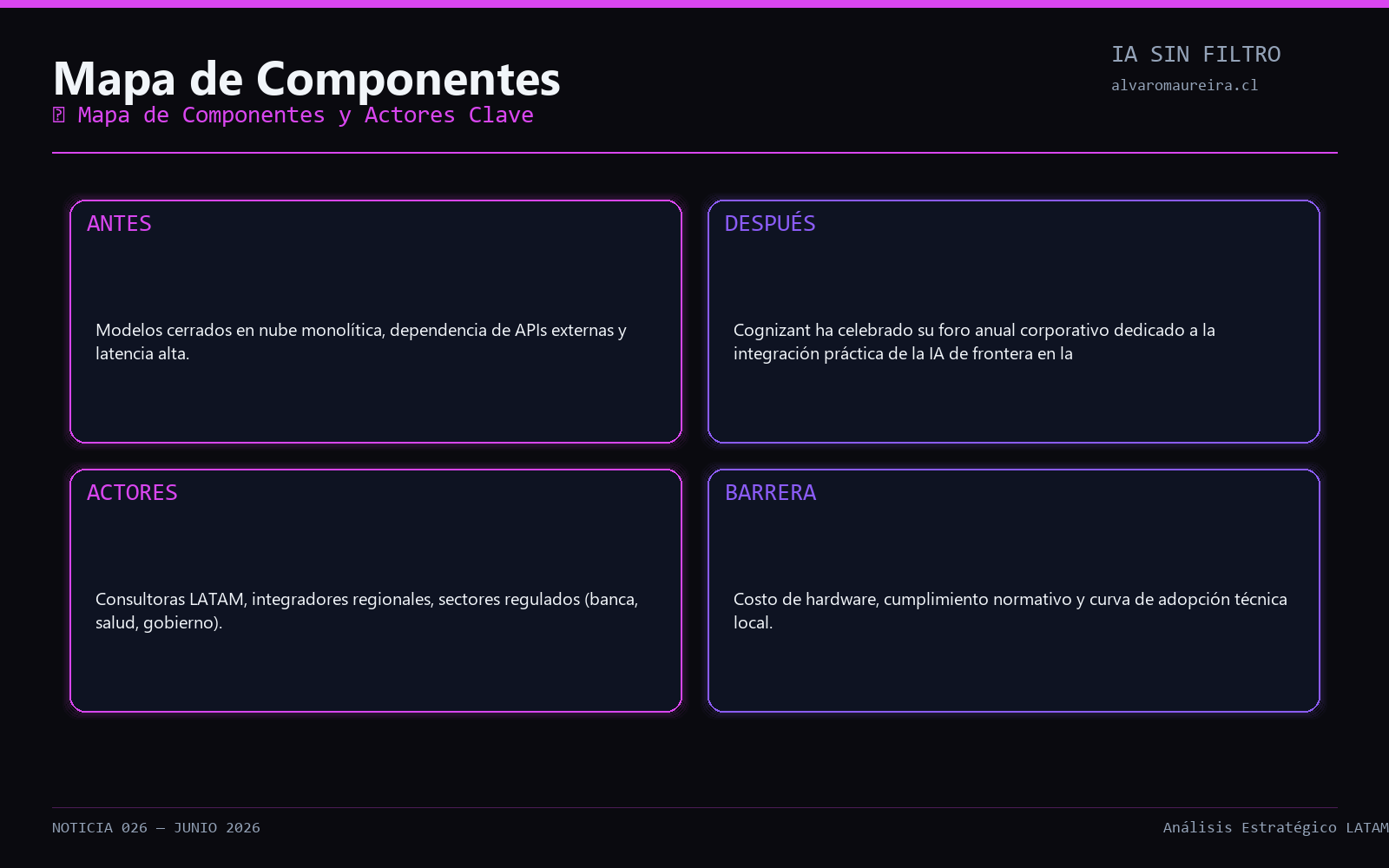 Diagrama de Arquitectura