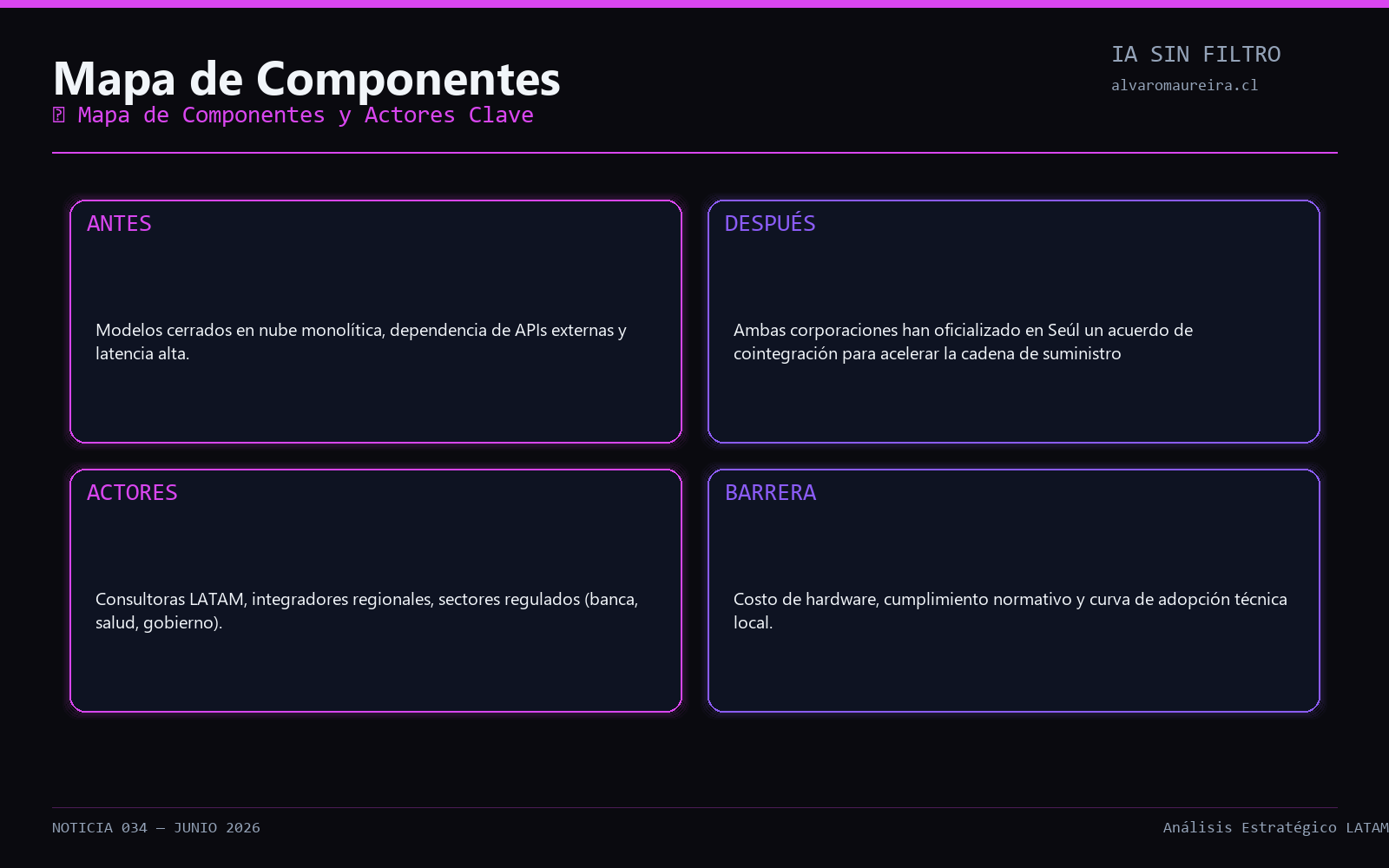 Diagrama de Arquitectura
