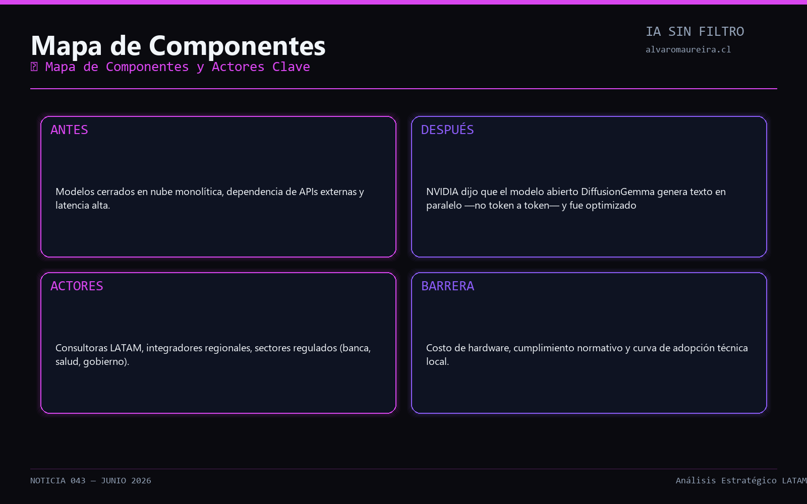 Diagrama de Arquitectura