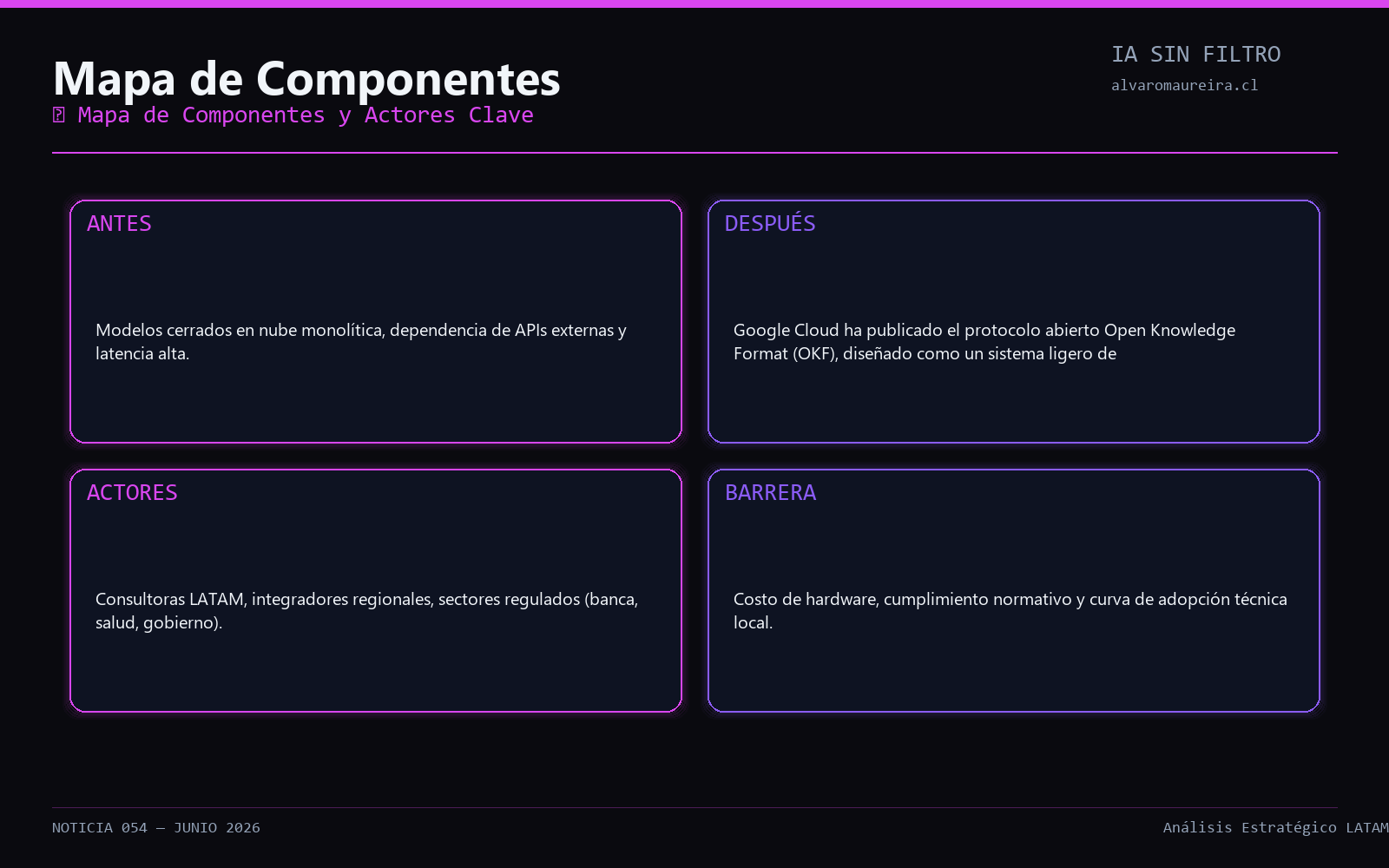Diagrama de Arquitectura