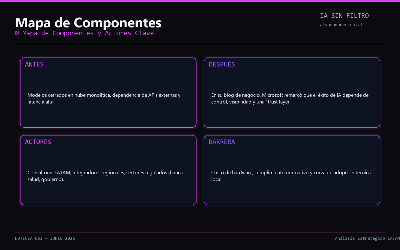 Diagrama de Arquitectura