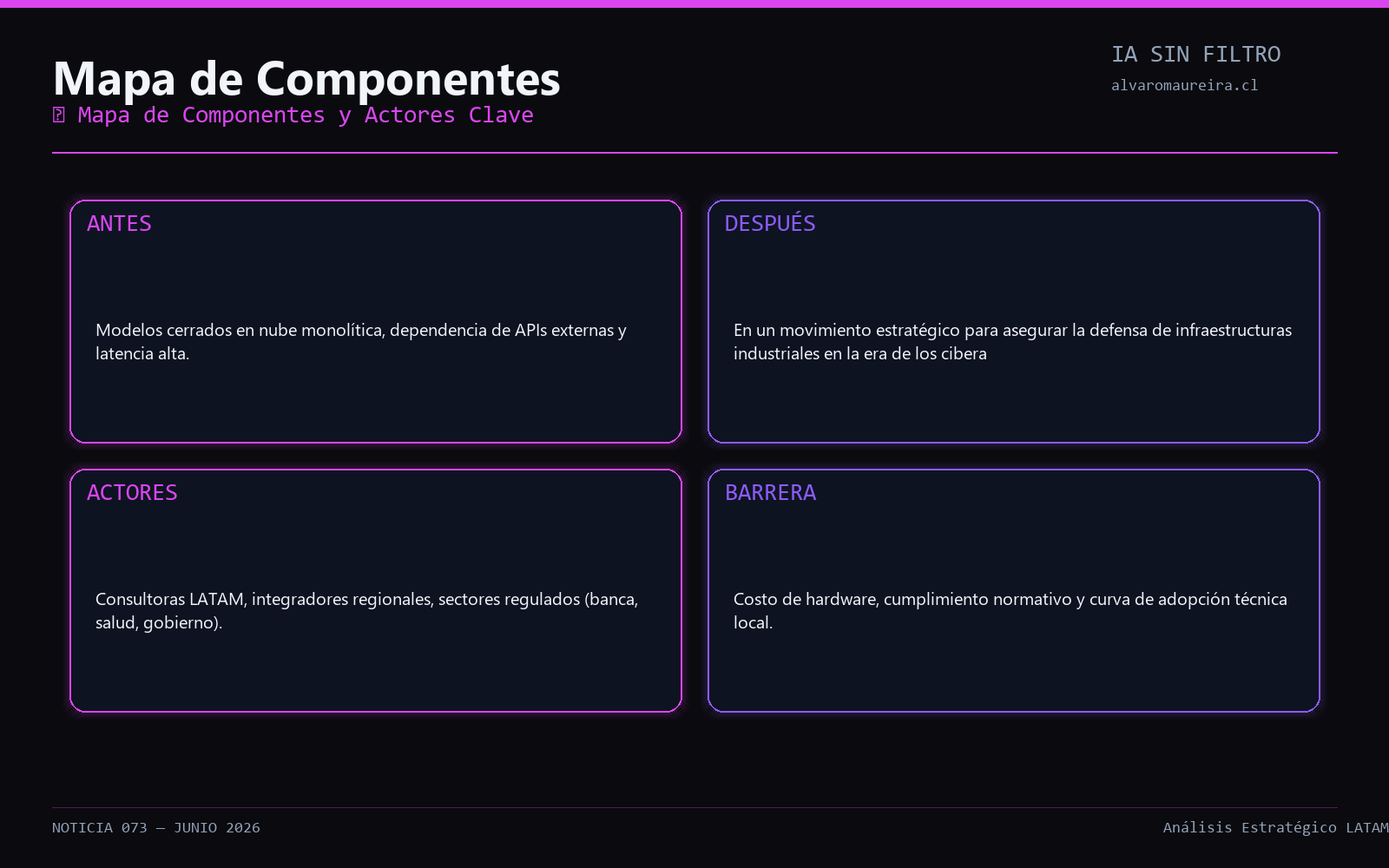 Diagrama de Arquitectura