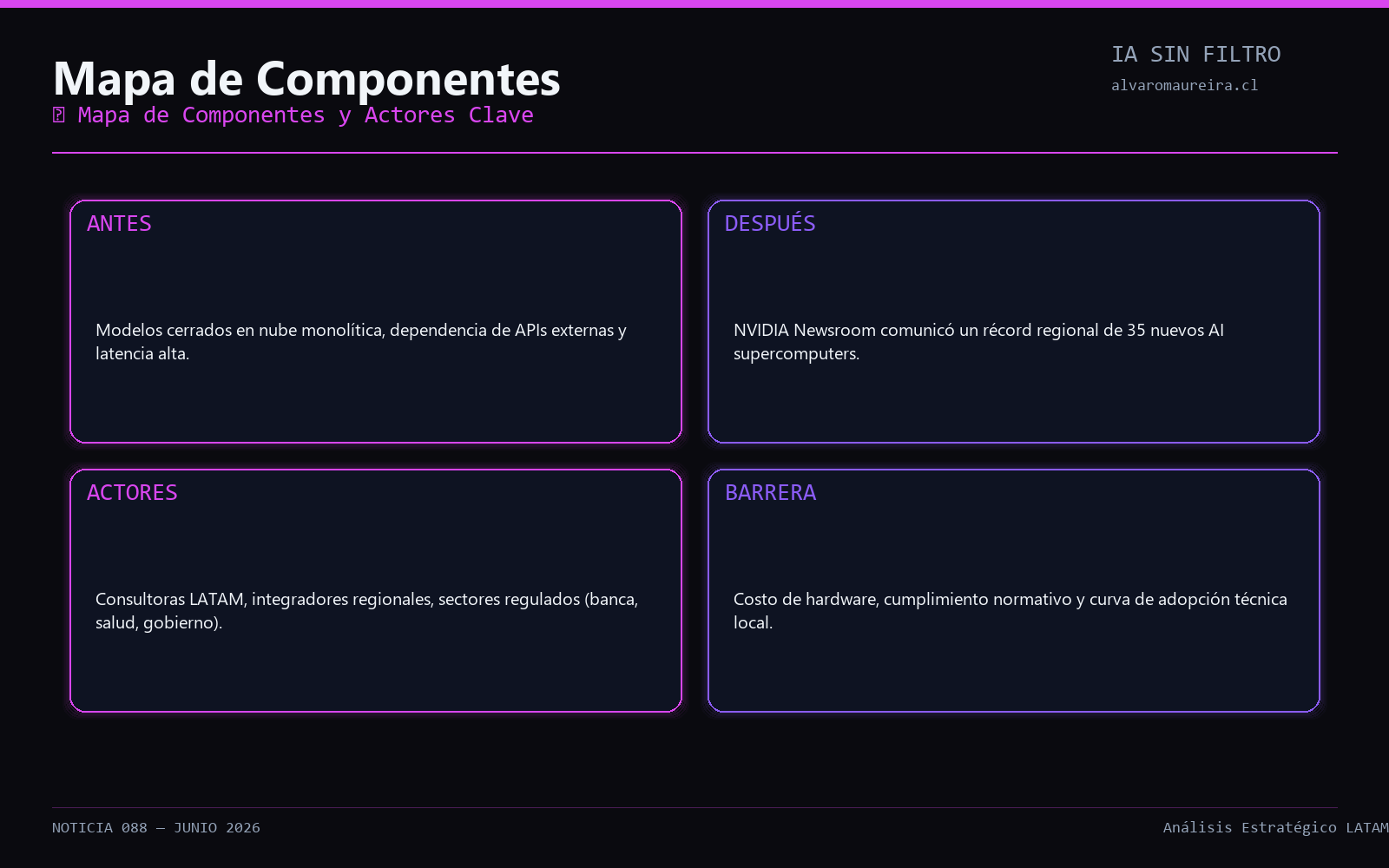 Diagrama de Arquitectura