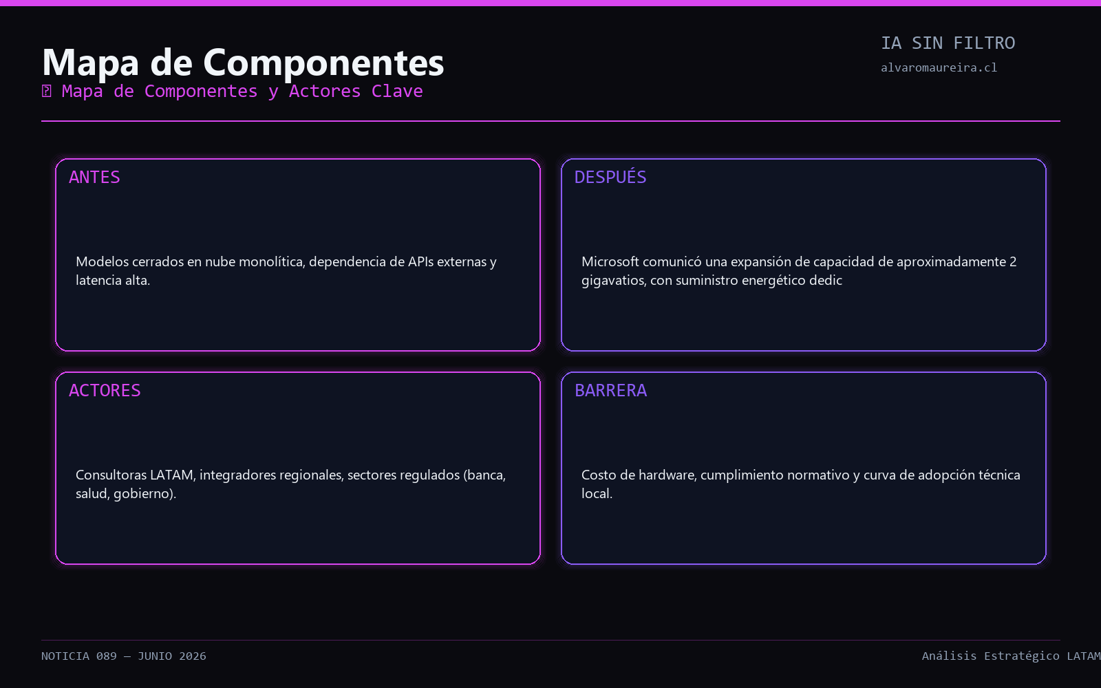 Diagrama de Arquitectura