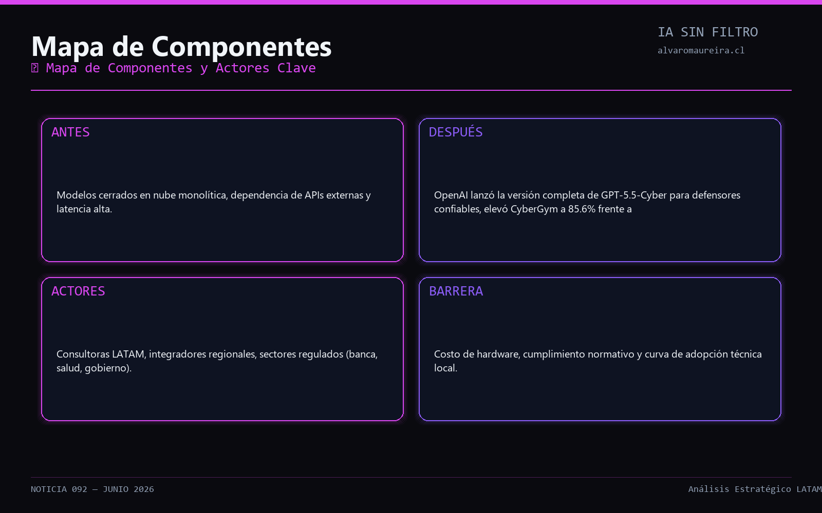 Diagrama de Arquitectura