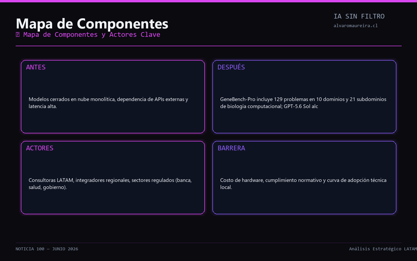 Diagrama de Arquitectura