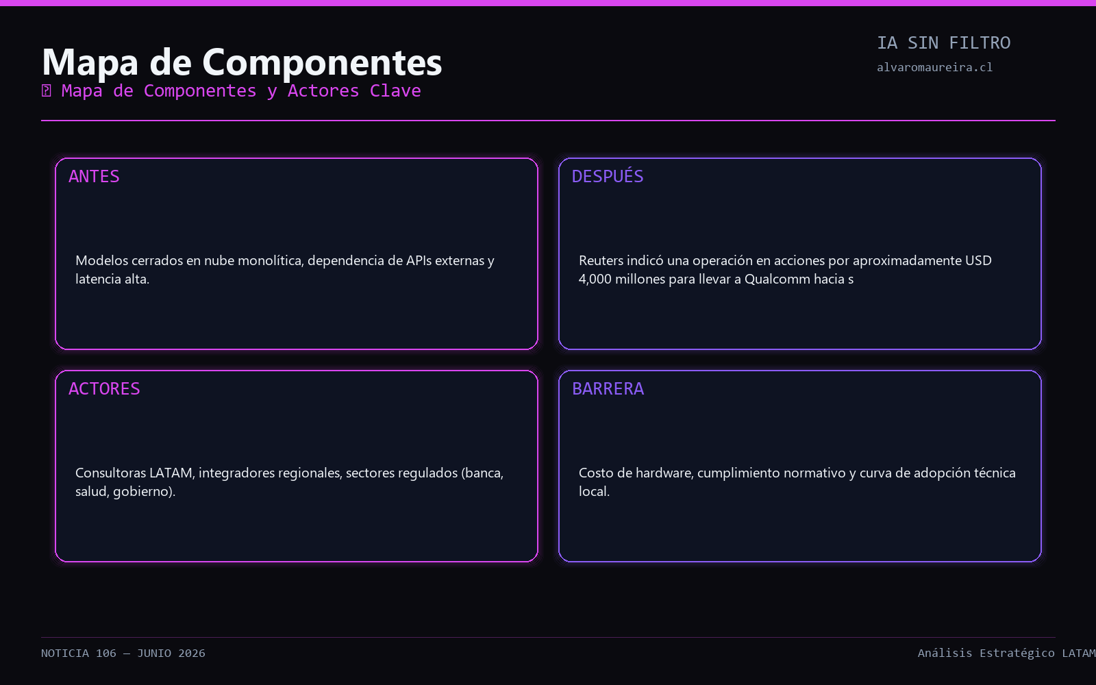 Diagrama de Arquitectura