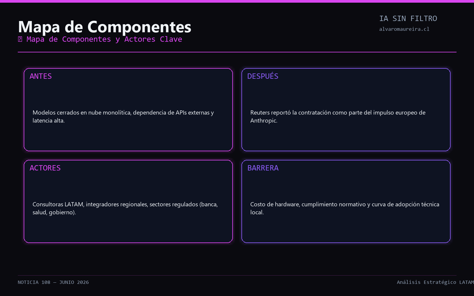 Diagrama de Arquitectura