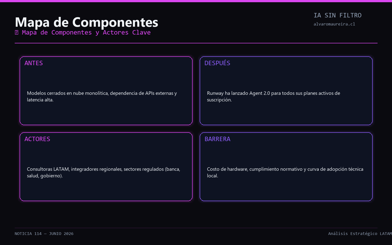 Diagrama de Arquitectura