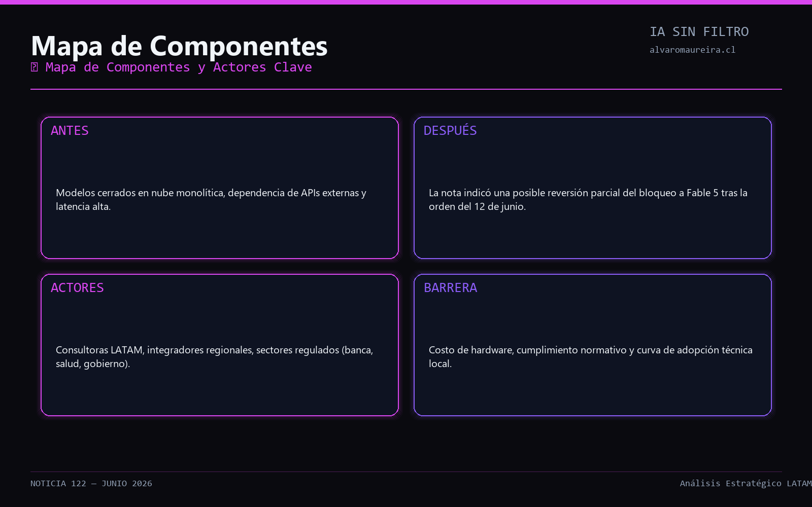 Diagrama de Arquitectura