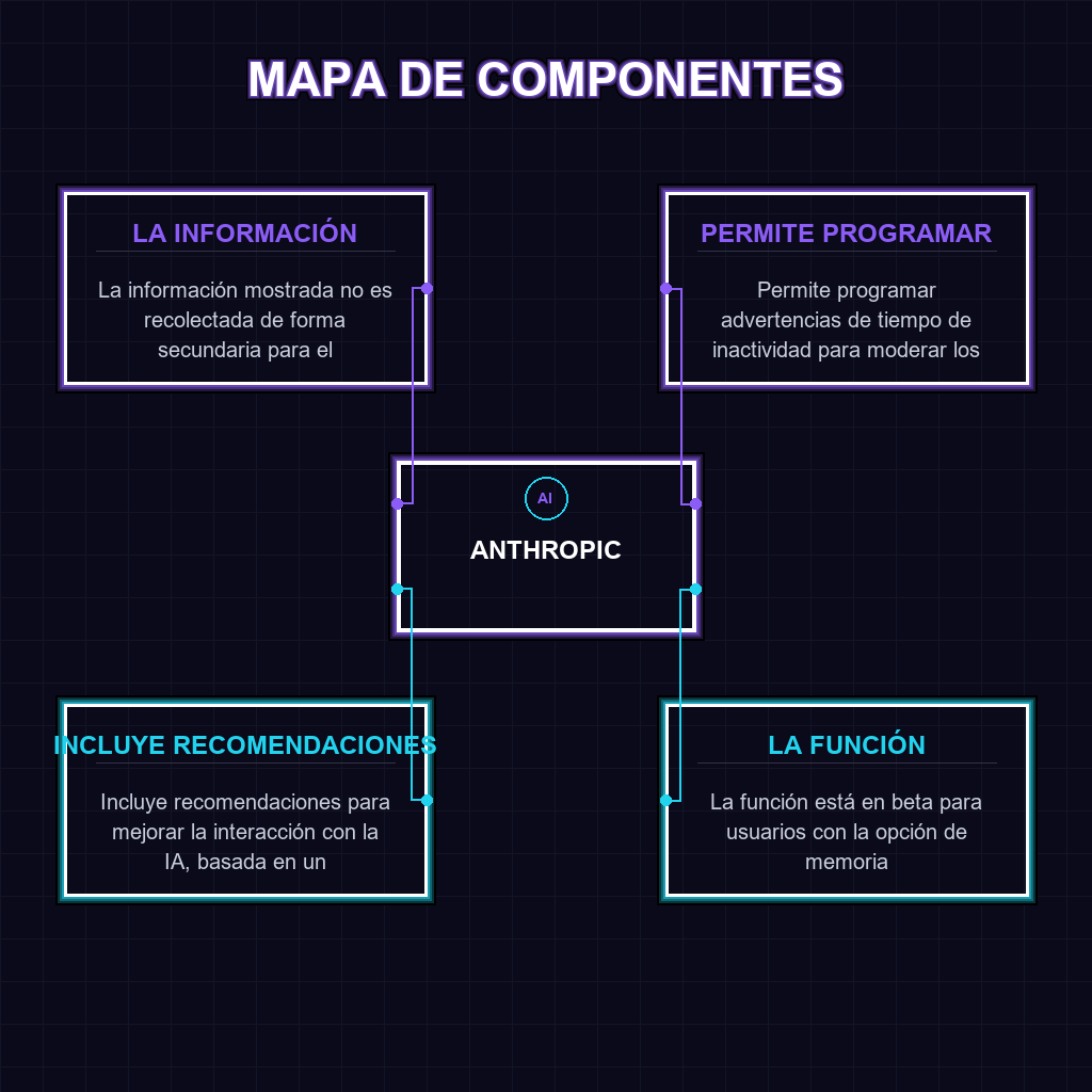 MAPA DE COMPONENTES