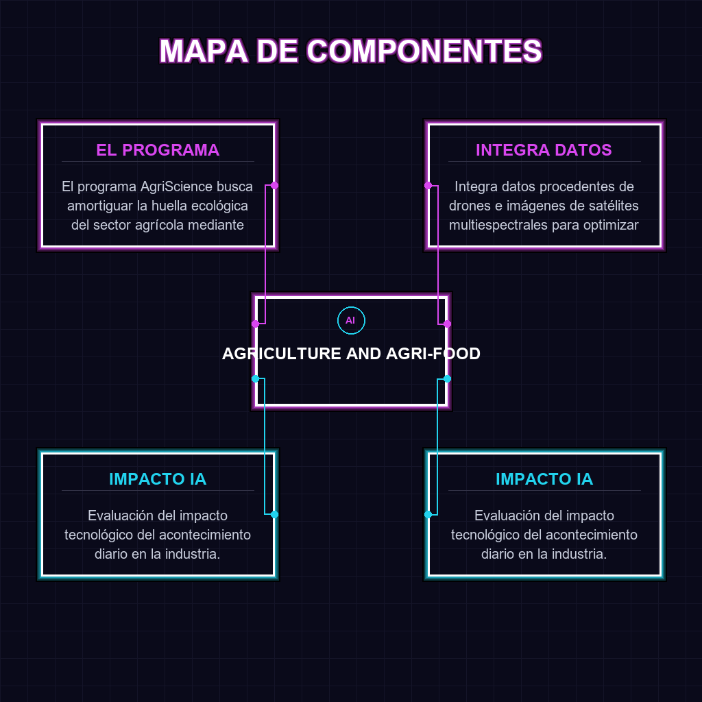 MAPA DE COMPONENTES