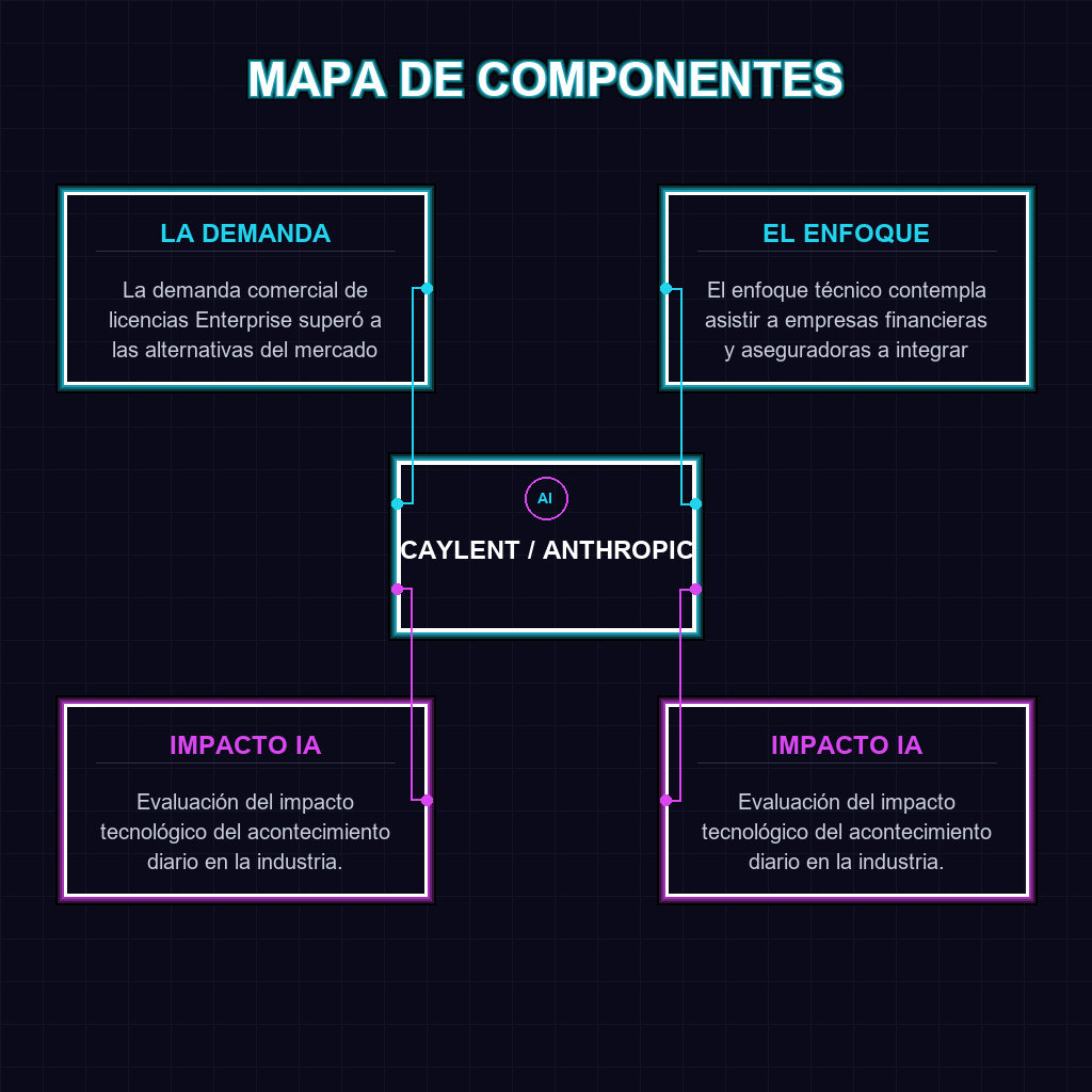 ✦ ✦ MAPA DE RELACIONES: ESTRUCTURA Y ACTORES EN CAYLENT / ANTHROPIC