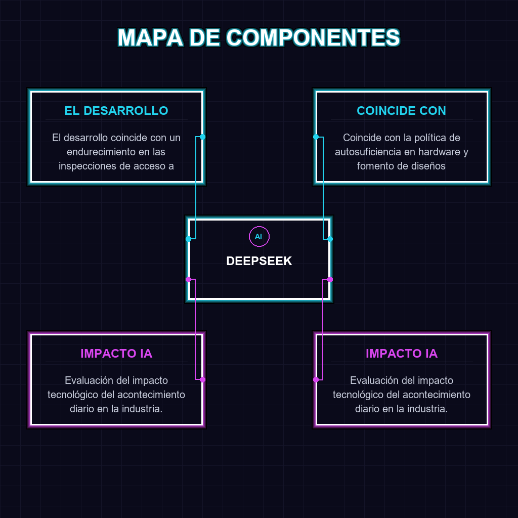 MAPA DE COMPONENTES