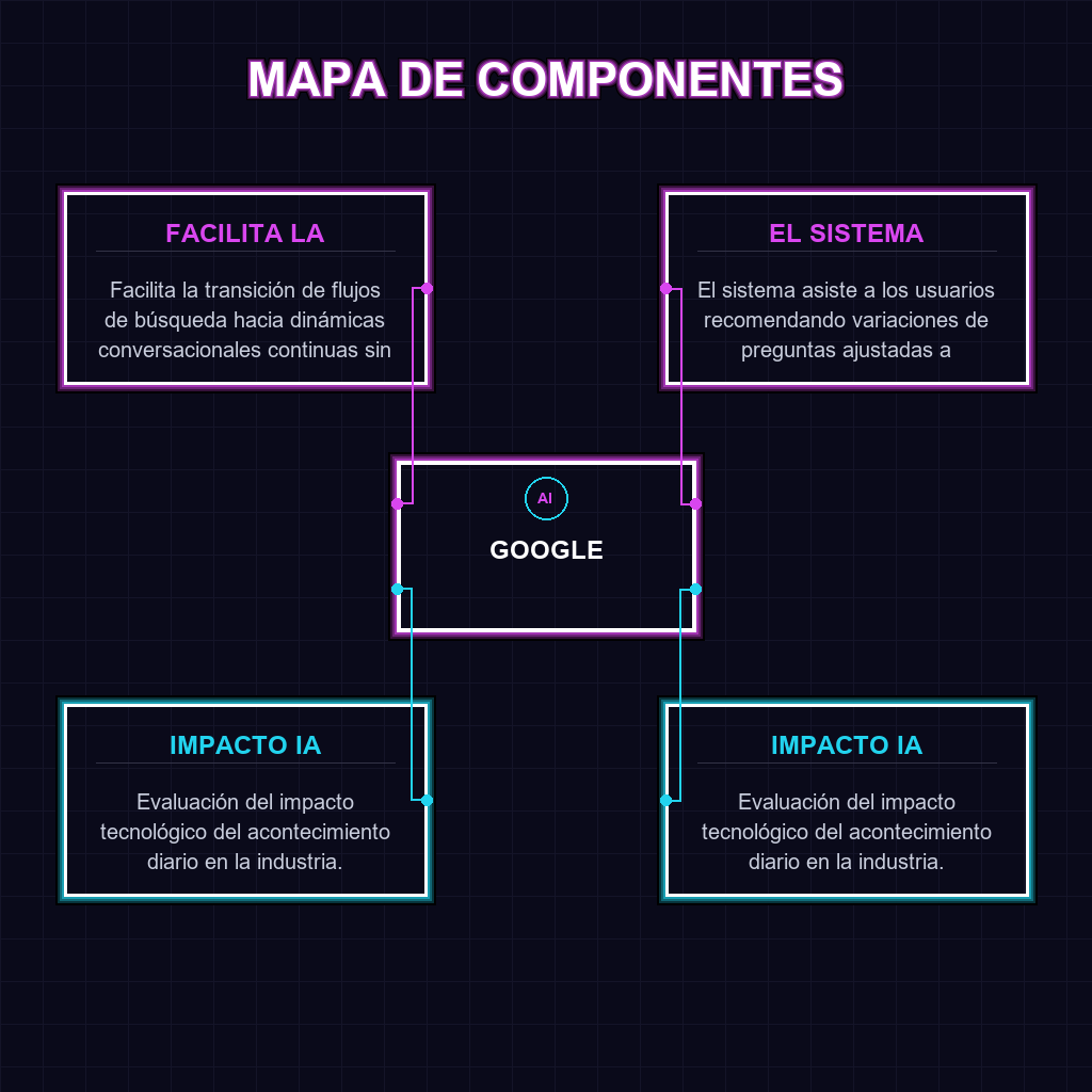MAPA DE COMPONENTES