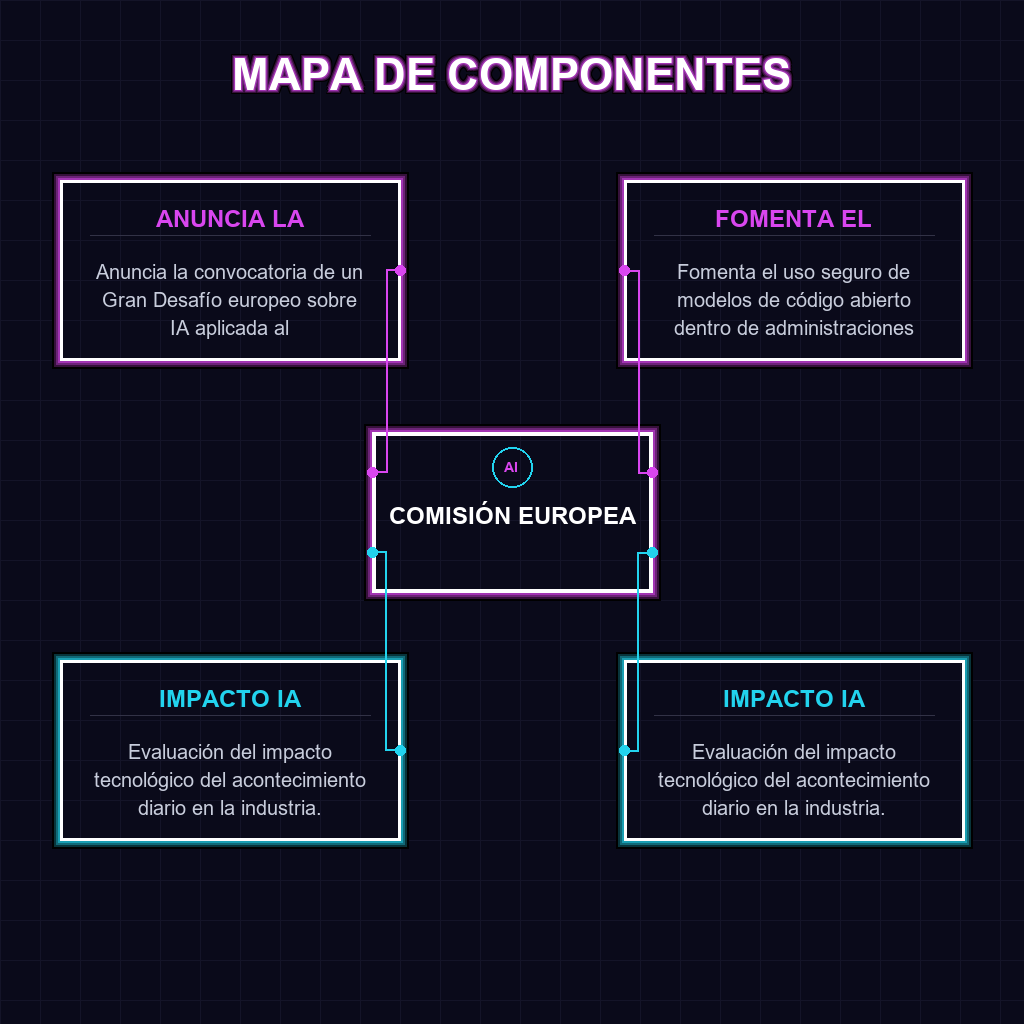 MAPA DE COMPONENTES
