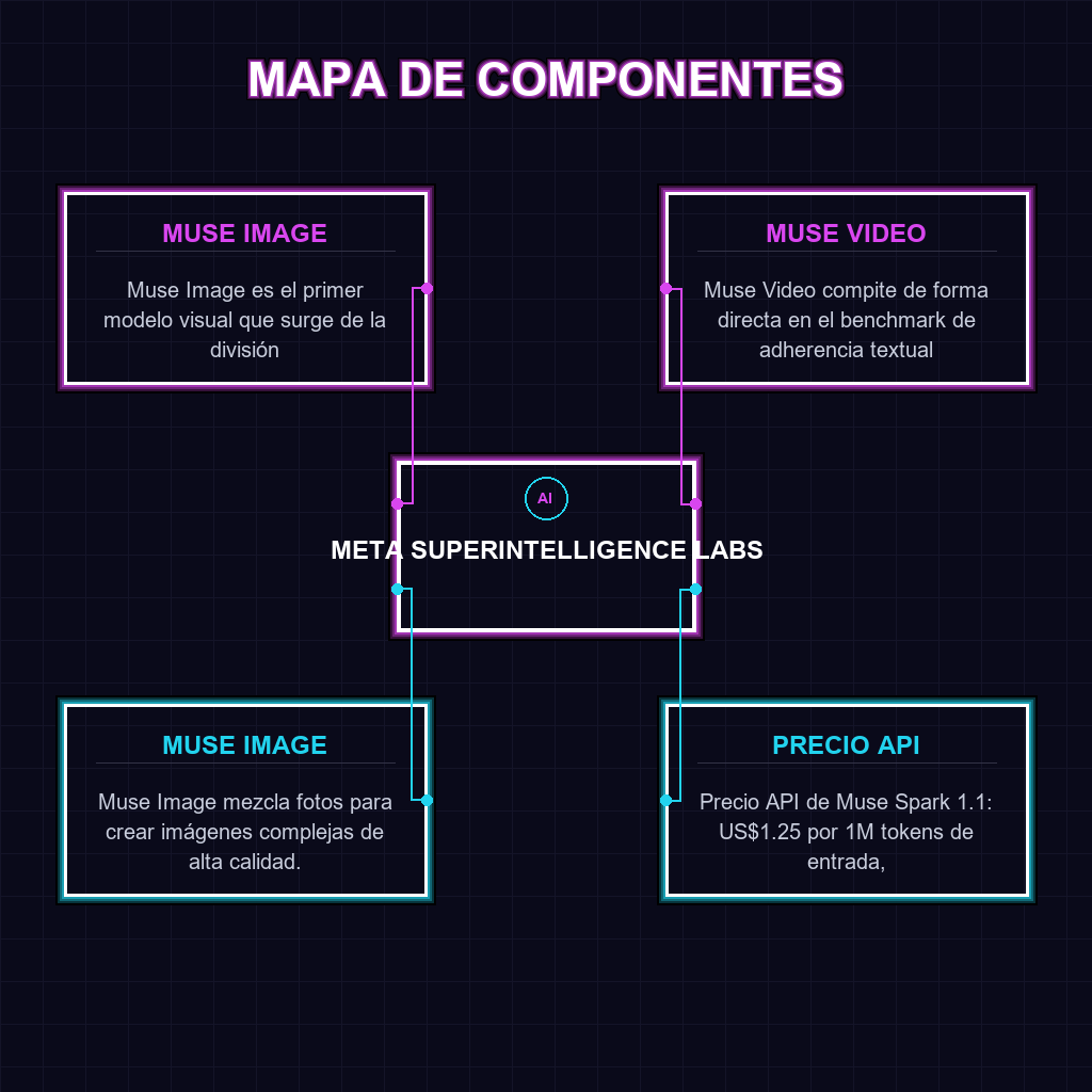 MAPA DE COMPONENTES