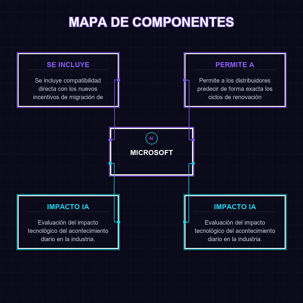 ✦ ✦ MAPA DE RELACIONES: ESTRUCTURA Y ACTORES EN MICROSOFT