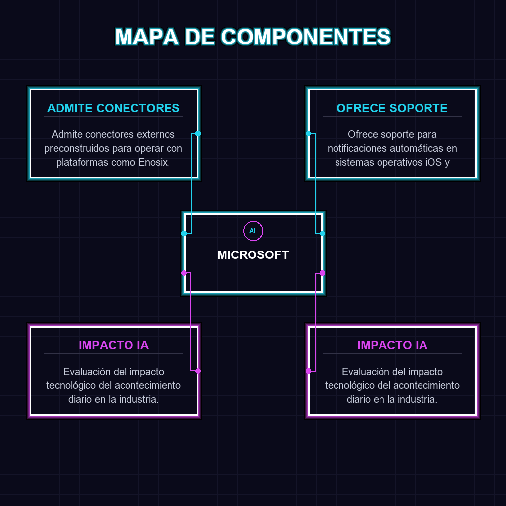 ✦ ✦ MAPA DE RELACIONES: ESTRUCTURA Y ACTORES EN MICROSOFT