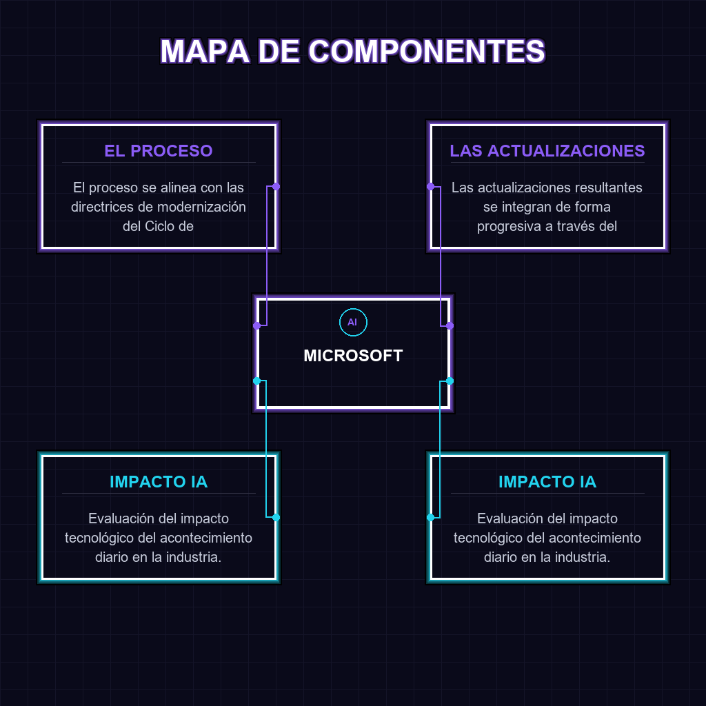 ✦ ✦ MAPA DE RELACIONES: ESTRUCTURA Y ACTORES EN MICROSOFT