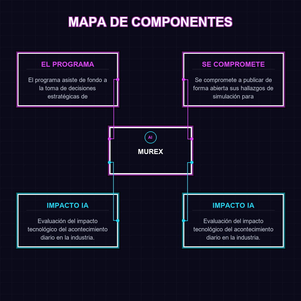 MAPA DE COMPONENTES