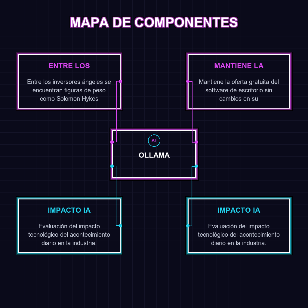 MAPA DE COMPONENTES