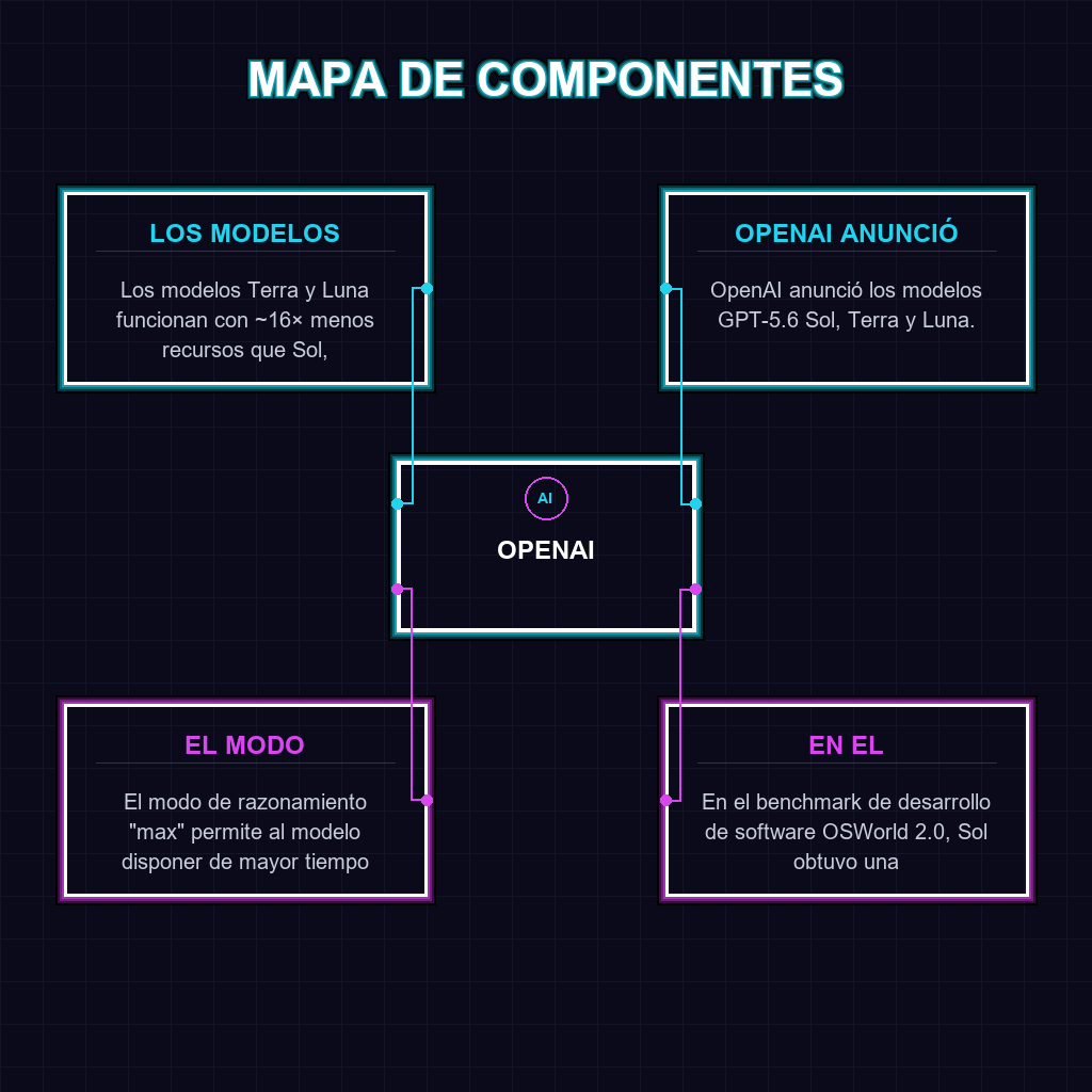 MAPA DE COMPONENTES