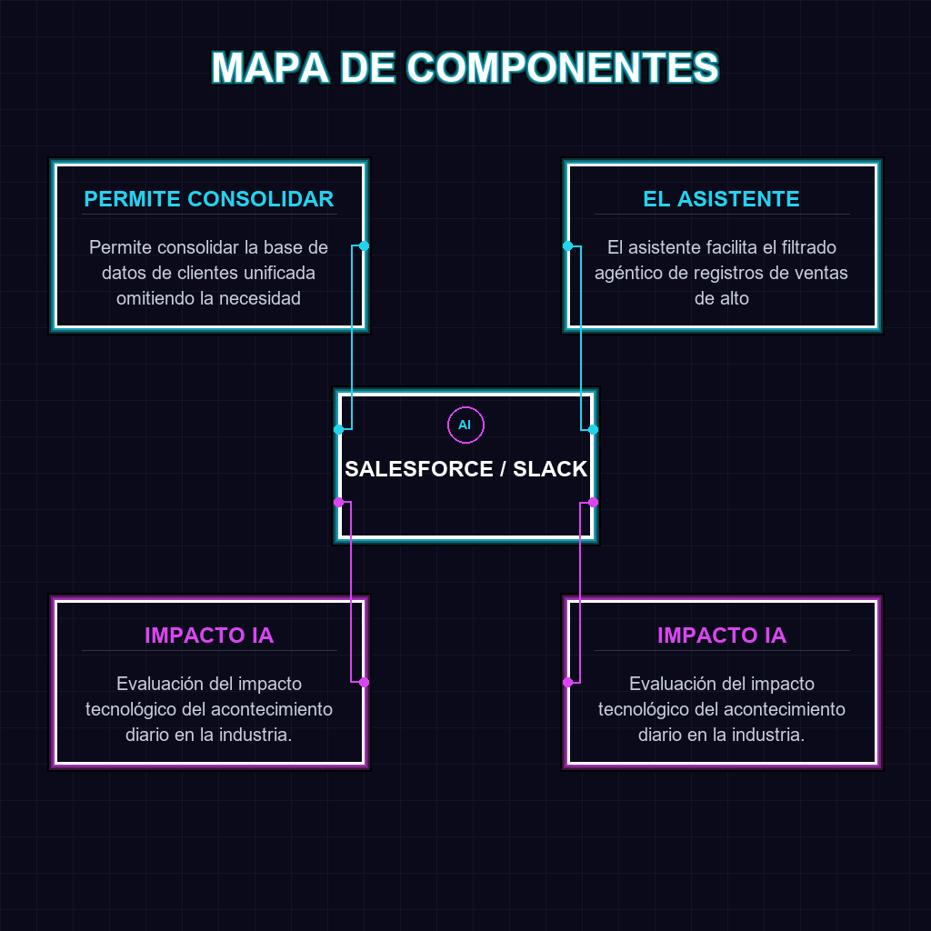 MAPA DE COMPONENTES