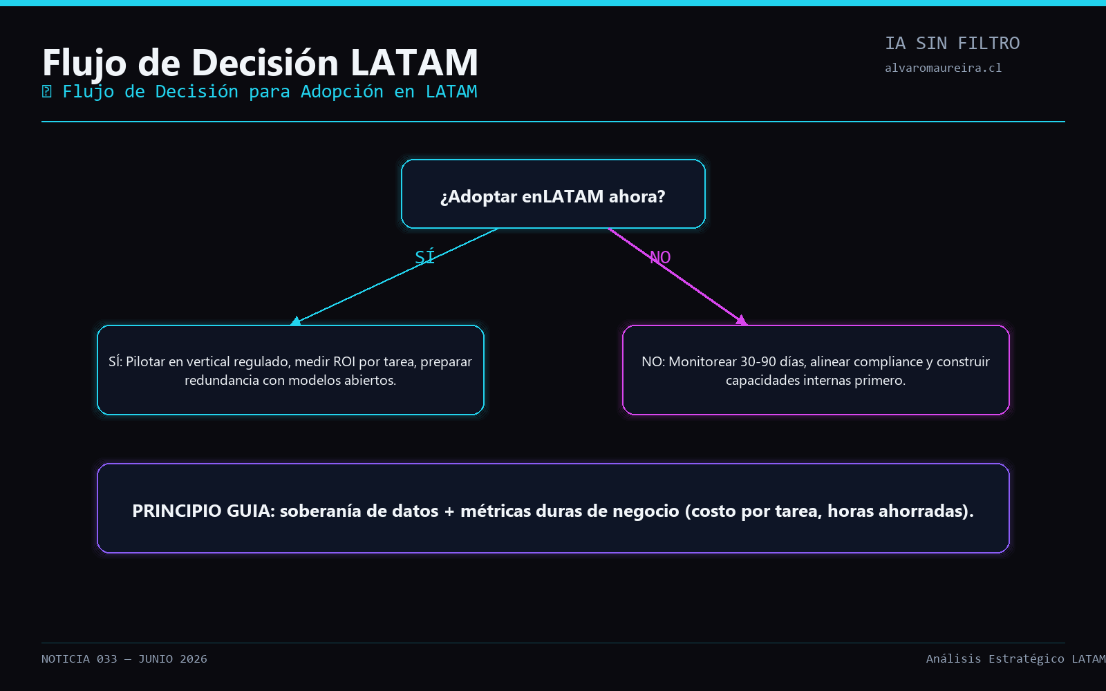 Flujo de Decisiones