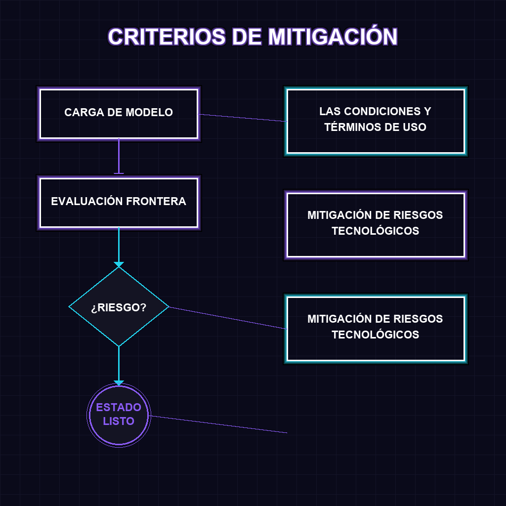 CRITERIOS DE MITIGACIÓN