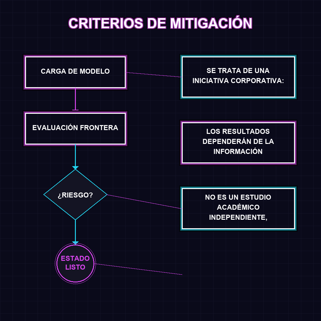 CRITERIOS DE MITIGACIÓN