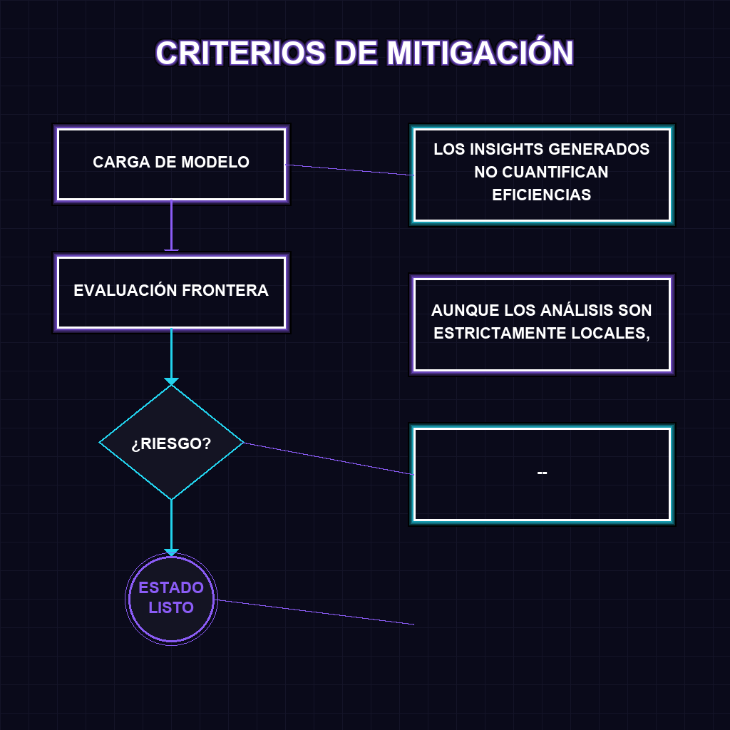 CRITERIOS DE MITIGACIÓN